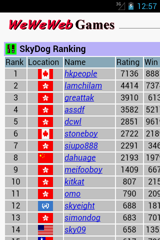 WeWeWeb SkyDog Screenshot