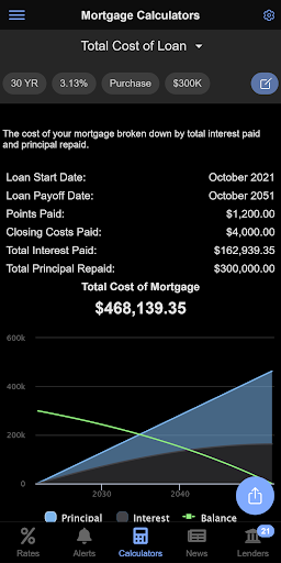 Mortgage News Daily Screen 3