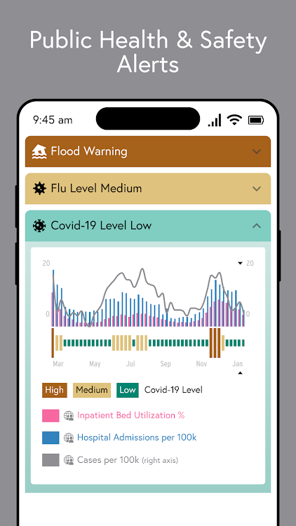 Wehealth Notify - 2.2.1 - (Android)