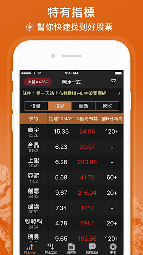 股市阿水-布林通道盤中飆股監控 Screen 3