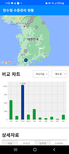 수문관리 현황 Screen 2