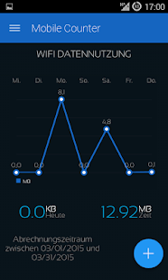 Mobile Counter Internet |Daten Screenshot