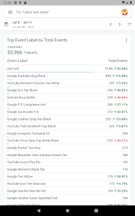 Google Analytics  Screenshots 12
