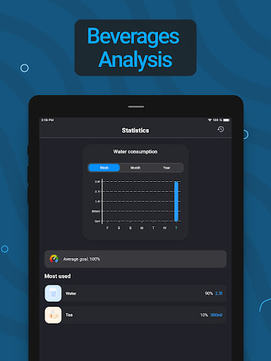 Screenshot of Rewill AI: Water Tracker