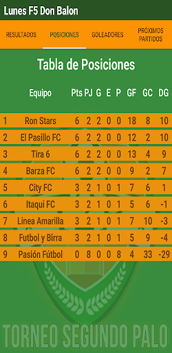 Torneo Segundo Palo Screen 2