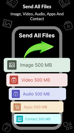 Data Copy Backup & Transfer Screen 2
