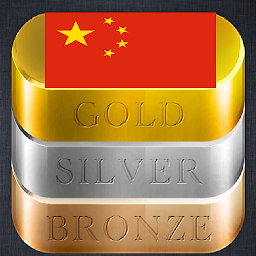 Icon image China Gold Price