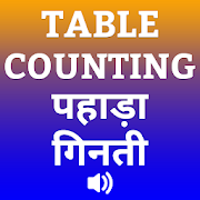 Multiplication Table (पहाड़ा) & Counting (गिनती)