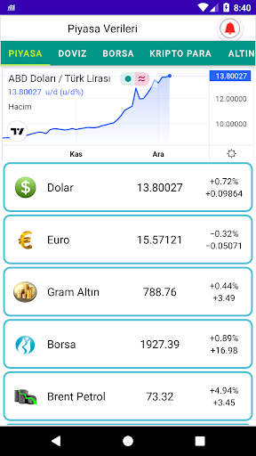 Android application Piyasa Verileri screenshort