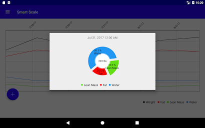 SmartScale