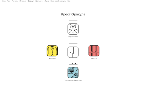 hunab.app Mayan Astrology