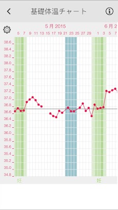 生理日予測,排卵カレンダー,女性日記 LADYTIMER +のおすすめ画像3