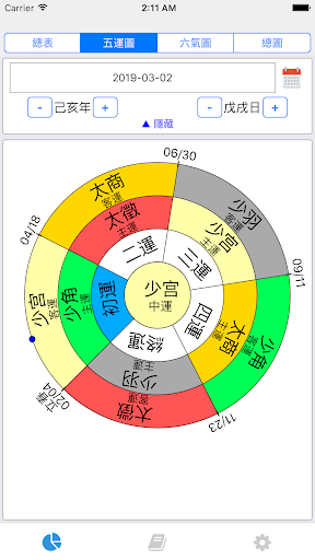 五運六氣 Pro Screen 2