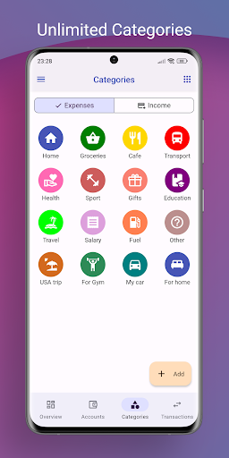 PSI Money Tracking  Budget