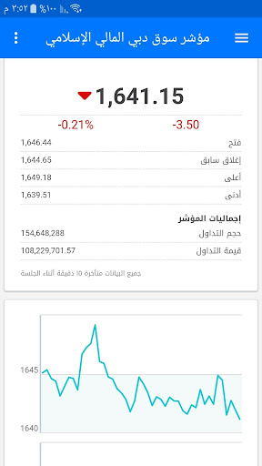 سوق دبي المالي - بورصة دبي