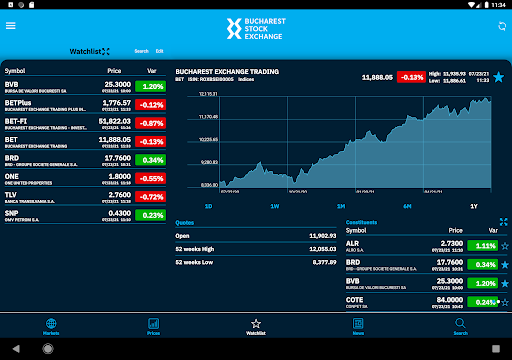 Bucharest Stock Exchange Tab Screen 3