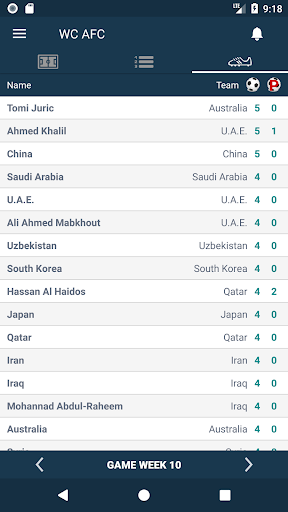 Results for World Cup Qualific Screenshot 3 - AppWisp.com