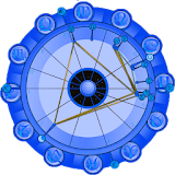 Astrological Chart Report Free icon