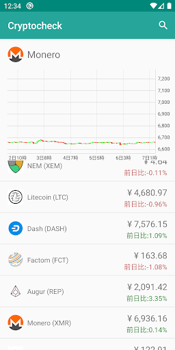 仮想通貨価格チャート - ビットコインやリップルなど暗号通貨 Screen 3