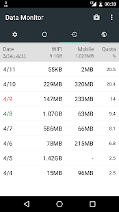 Data Monitor: Simple Net-Meter Screenshot