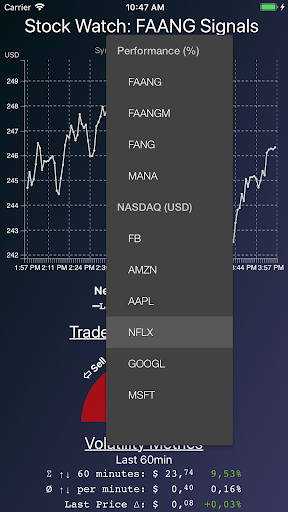 Stock Watch: FANG Signals 5