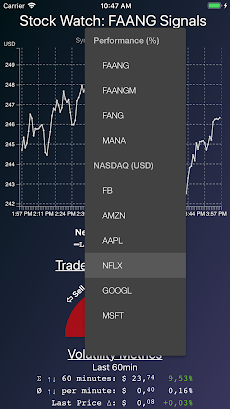 Stock Watch: FANG Signalsのおすすめ画像5