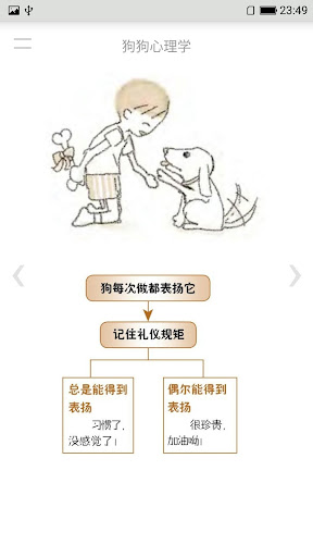 狗狗心理学 Screen 3