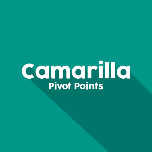 Camarilla pivot points