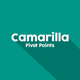 Icon image Camarilla pivot points