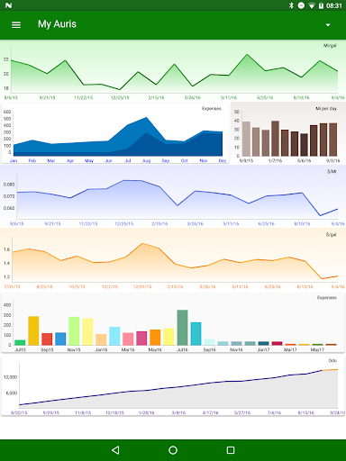 Screenshot of MyFuelLog2: My car statistics