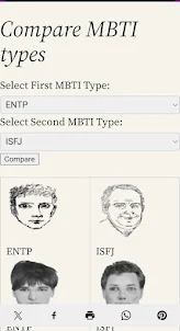 MBTI Database