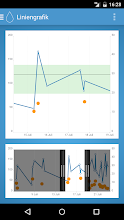 Diabetic Connect : Diabetes Connect Apps Bei Google Play