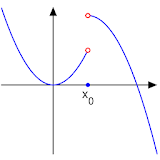 Mathematical analysis icon