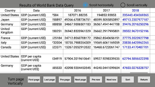 View World bank data query Screenshot 2 - AppWisp.com