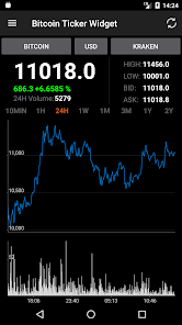 bitcoin ticker widget (free) download mac version bitcoin mining equipment 2019