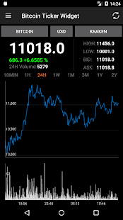 Bitcoin usd price chart