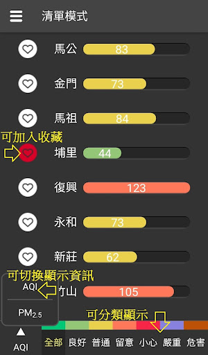 空氣品質 Screen 2