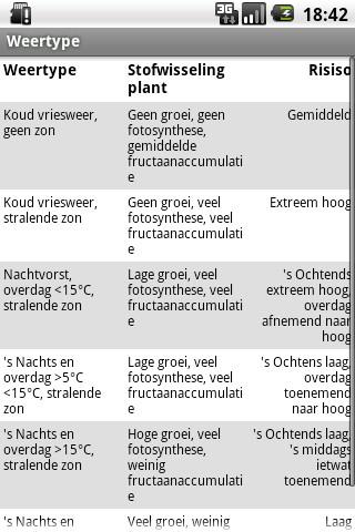 Fructaan Index Screen 2