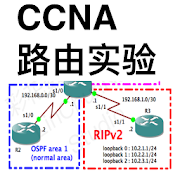 CCNA Labs Routing Lite