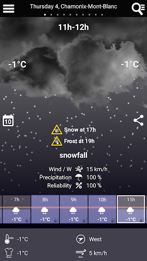 France Weather Screen 2