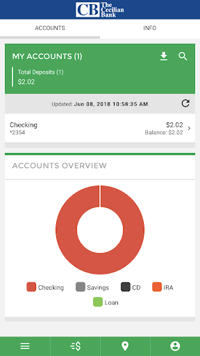 The Cecilian Bank Mobile Screen 3