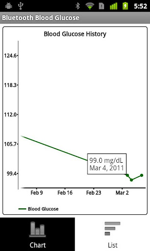 Bluetooth Blood Glucose