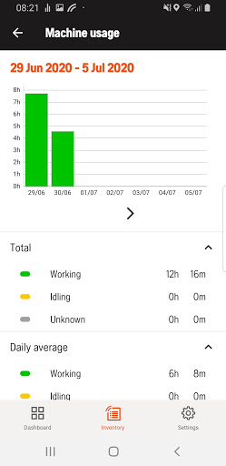 Screenshot of Husqvarna Fleet Services