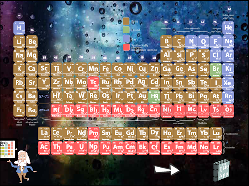 ตารางธาตุ- Periodic Table Thai