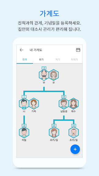 해피트리 : 가계도 + 가족(호칭)_2