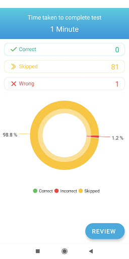 NCLEX RN NURSING EXAM – NCLEX