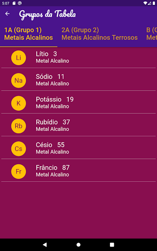 Elementos Periódicos - Tabelas