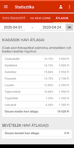eBakery - Ingredient recipe