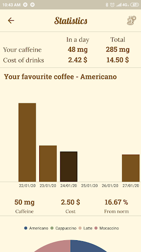 Coffee balance - control your Screen 3