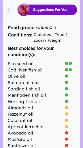 Diabetes - Type 2 screenshot 13